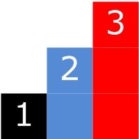 P3 Management Maturity