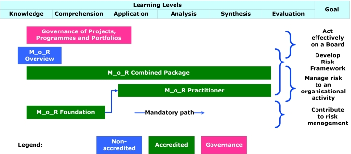 MoR Roadmap